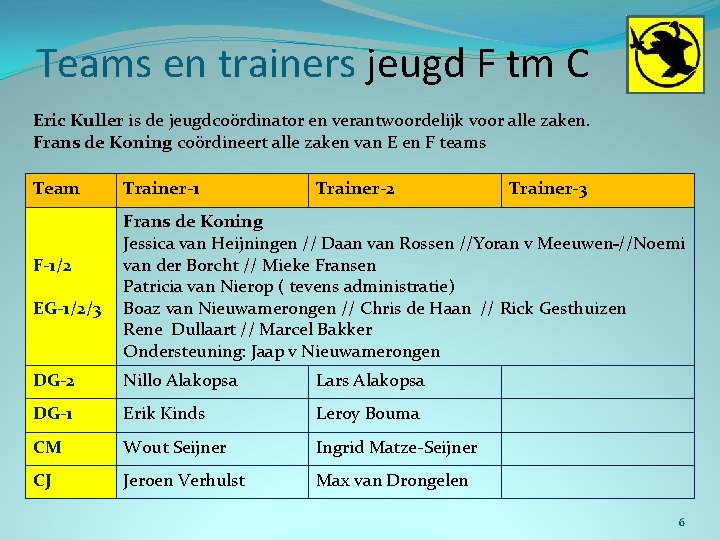 Teams en trainers jeugd F tm C Eric Kuller is de jeugdcoördinator en verantwoordelijk