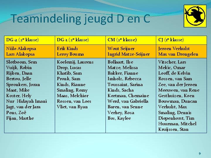 Teamindeling jeugd D en C DG-2 (2 e klasse) DG-1 (2 e klasse) CM