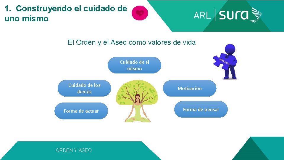 1. Construyendo el cuidado de uno mismo El Orden y el Aseo como valores