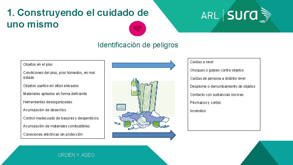 1. Construyendo el cuidado de uno mismo Identificación de peligros Caídas a nivel Objetos
