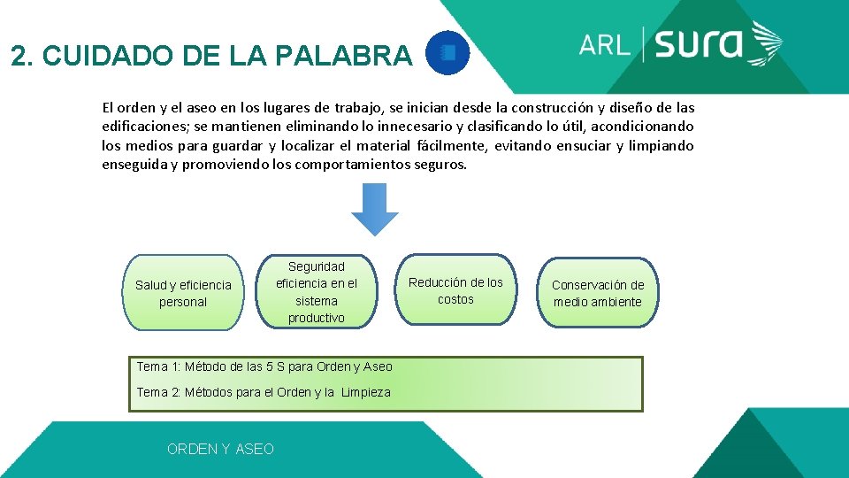 2. CUIDADO DE LA PALABRA El orden y el aseo en los lugares de