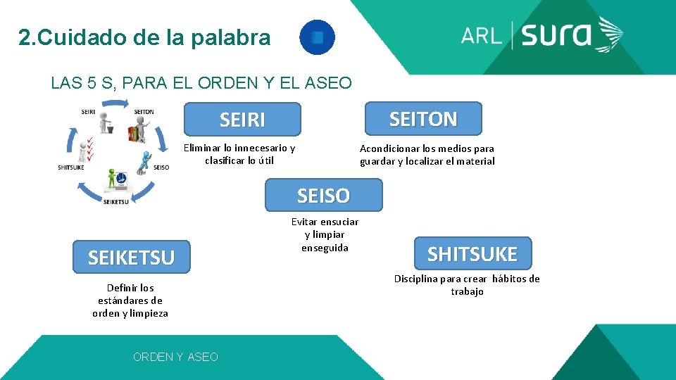  2. Cuidado de la palabra LAS 5 S, PARA EL ORDEN Y EL