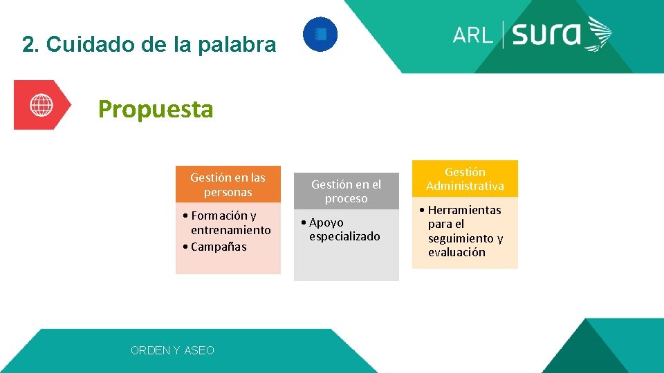  2. Cuidado de la palabra Propuesta Gestión en las personas • Formación y