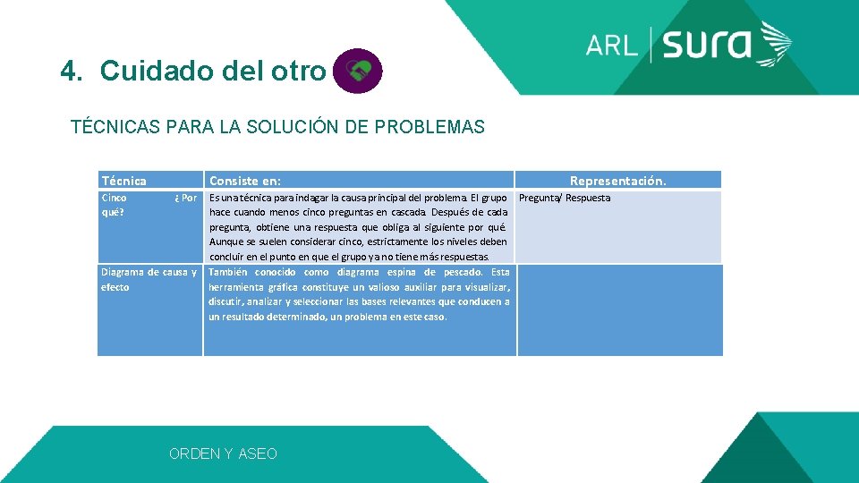  4. Cuidado del otro TÉCNICAS PARA LA SOLUCIÓN DE PROBLEMAS Técnica Consiste en: