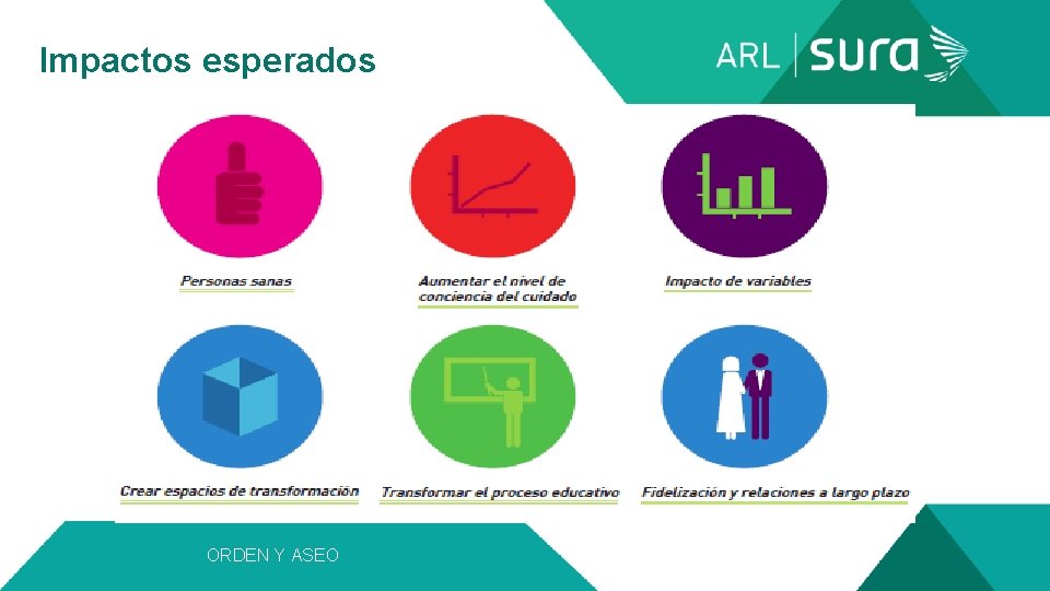 Impactos esperados ORDEN Y ASEO 