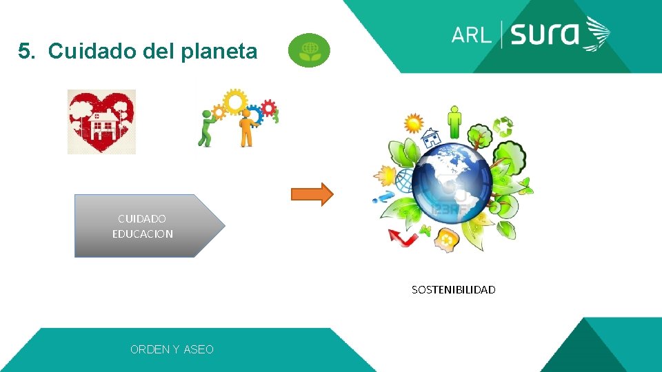  5. Cuidado del planeta CUIDADO EDUCACION SOSTENIBILIDAD ORDEN Y ASEO 