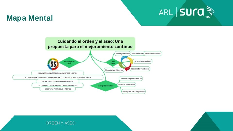  Mapa Mental ORDEN Y ASEO 