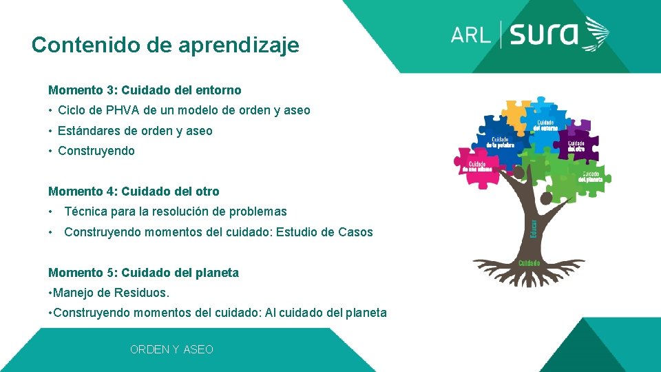 Contenido de aprendizaje Momento 3: Cuidado del entorno • Ciclo de PHVA de un
