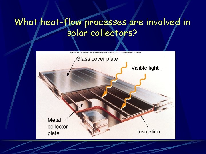 What heat-flow processes are involved in solar collectors? 