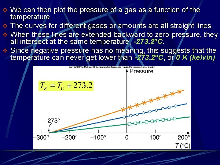 v We can then plot the pressure of a gas as a function of