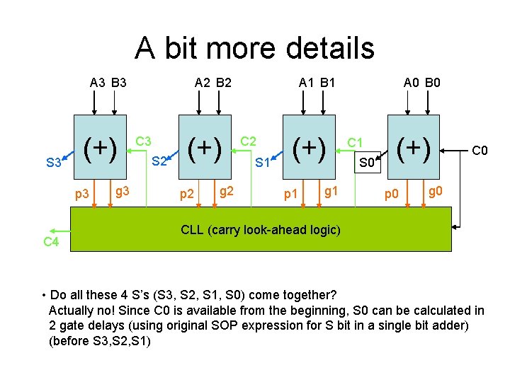 A bit more details A 3 B 3 S 3 (+) p 3 C