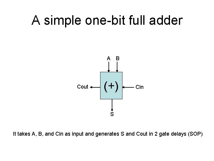 A simple one-bit full adder A B Cout (+) Cin S It takes A,