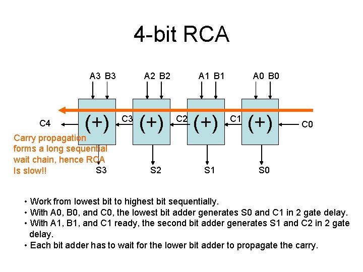 4 -bit RCA A 3 B 3 C 4 (+) Carry propagation forms a