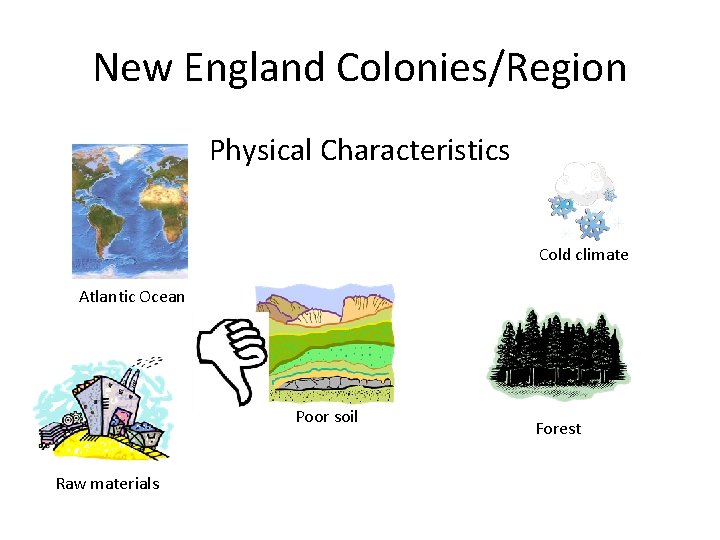 New England Colonies/Region Physical Characteristics Cold climate Atlantic Ocean Poor soil Raw materials Forest New England Colonies/Region Physical Characteristics Cold climate Atlantic Ocean Poor soil Raw materials Forest