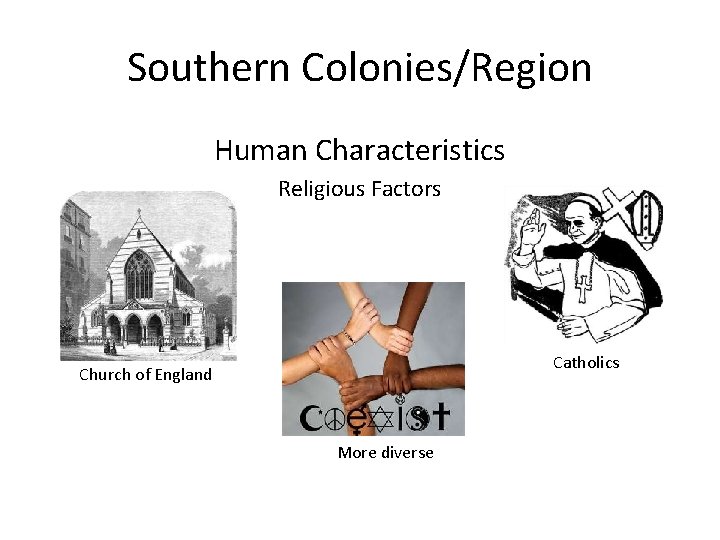 Southern Colonies/Region Human Characteristics Religious Factors Catholics Church of England More diverse Southern Colonies/Region Human Characteristics Religious Factors Catholics Church of England More diverse