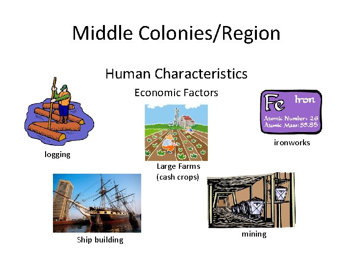 Middle Colonies/Region Human Characteristics Economic Factors ironworks logging Large Farms (cash crops) Ship building Middle Colonies/Region Human Characteristics Economic Factors ironworks logging Large Farms (cash crops) Ship building