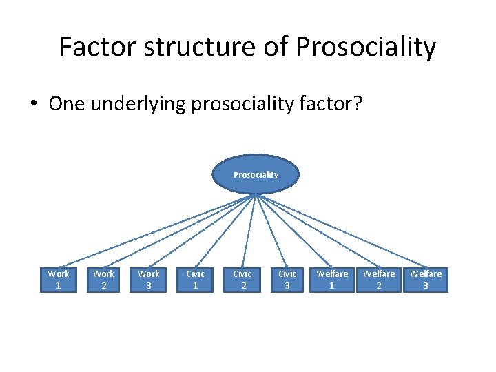 Factor structure of Prosociality • One underlying prosociality factor? Prosociality Work 1 Work 2