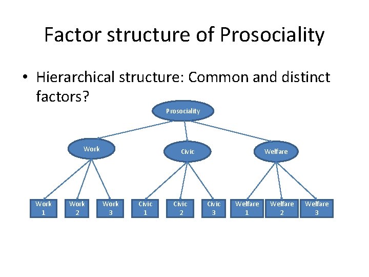 Factor structure of Prosociality • Hierarchical structure: Common and distinct factors? Prosociality Work 1