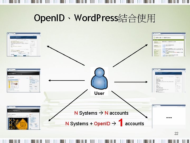 Open. ID、Word. Press結合使用 N Systems N accounts N Systems + Open. ID 1 accounts
