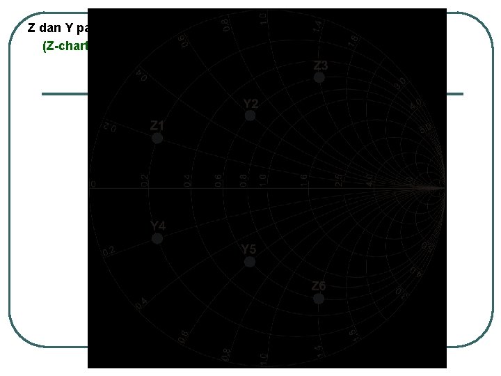 Z dan Y pada Smith Chart (Z-chart dan Y-chart) 24 