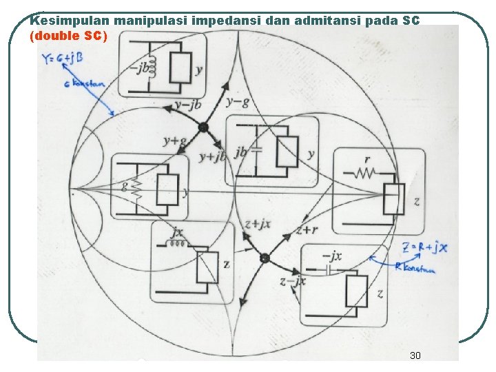 Kesimpulan manipulasi impedansi dan admitansi pada SC (double SC) 30 