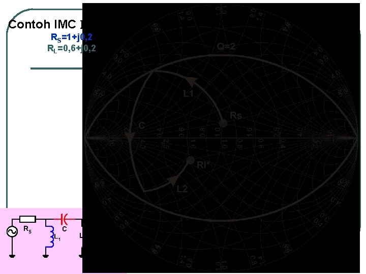 Contoh IMC section RS=1+j 0, 2 RL=0, 6+j 0, 2 39 