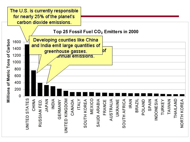 The. Table U. S. is 2 currently responsible for nearly 25% of the planet’s