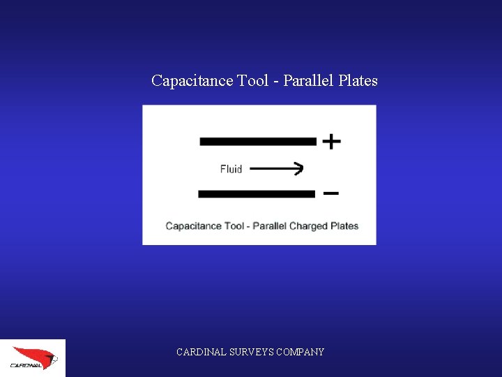 Capacitance Tool - Parallel Plates CARDINAL SURVEYS COMPANY 