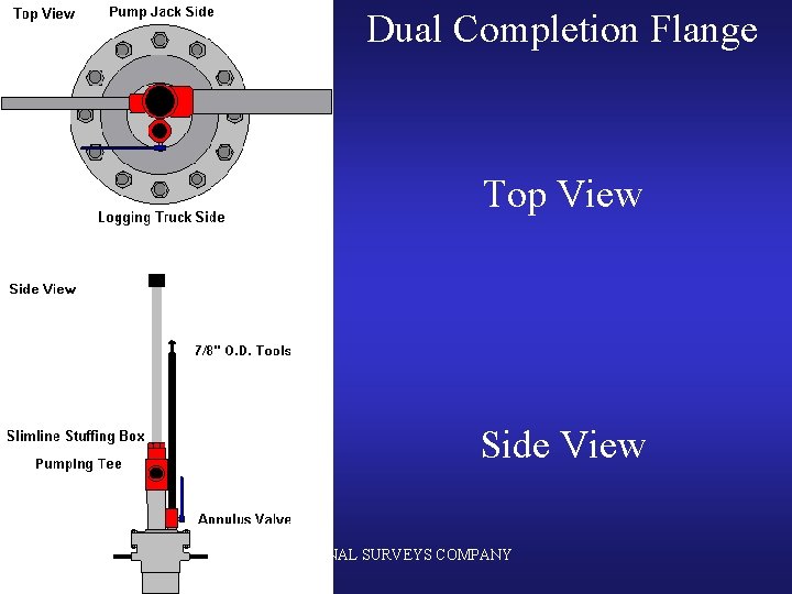 Dual Completion Flange Top View Side View CARDINAL SURVEYS COMPANY 