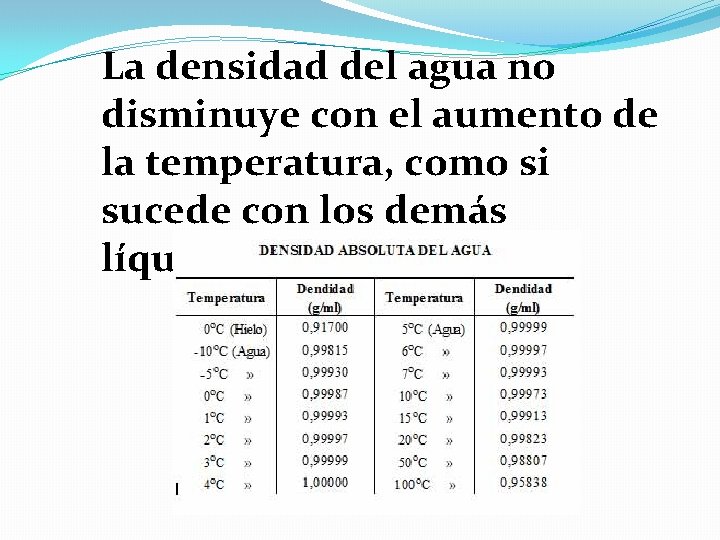 La densidad del agua no disminuye con el aumento de la temperatura, como si