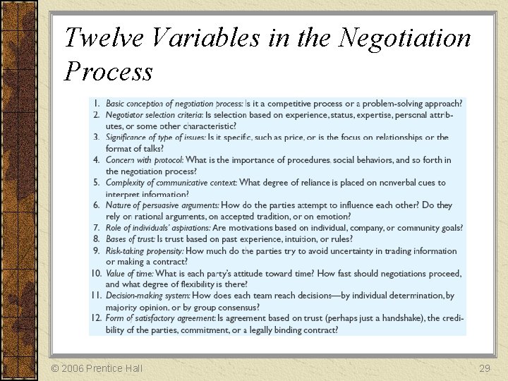 Twelve Variables in the Negotiation Process © 2006 Prentice Hall 29 