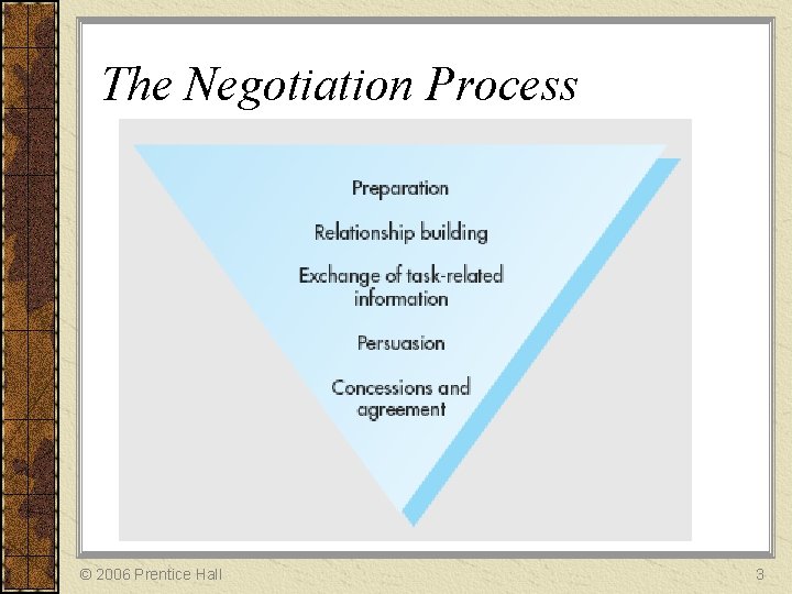 The Negotiation Process © 2006 Prentice Hall 3 