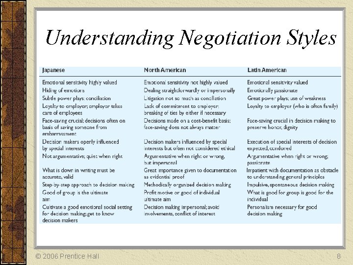 Understanding Negotiation Styles © 2006 Prentice Hall 8 