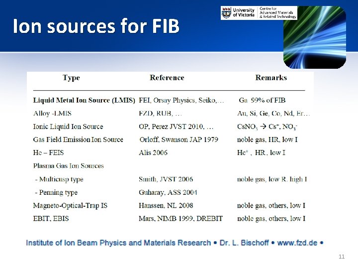 Ion sources for FIB 11 