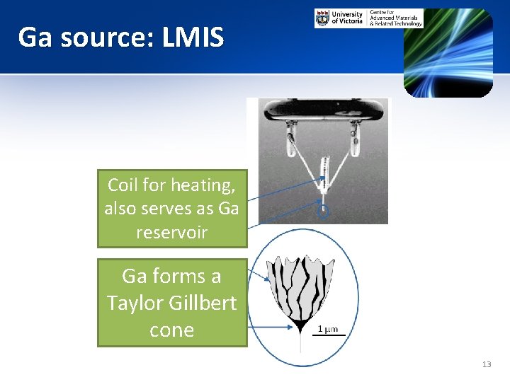 Ga source: LMIS Coil for heating, also serves as Ga reservoir Ga forms a