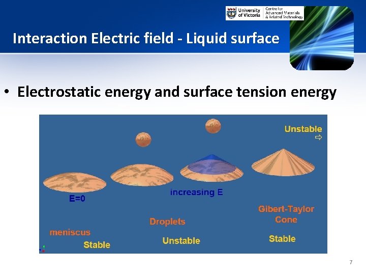 Interaction Electric field - Liquid surface • Electrostatic energy and surface tension energy 7