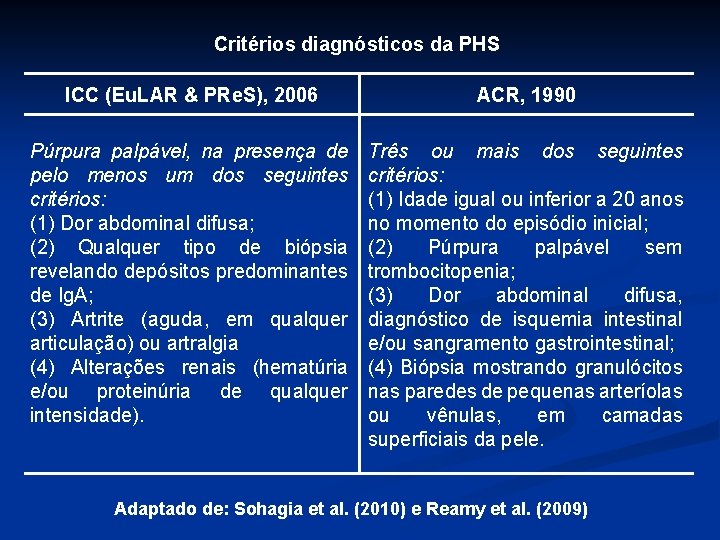 Critérios diagnósticos da PHS ICC (Eu. LAR & PRe. S), 2006 ACR, 1990 Púrpura