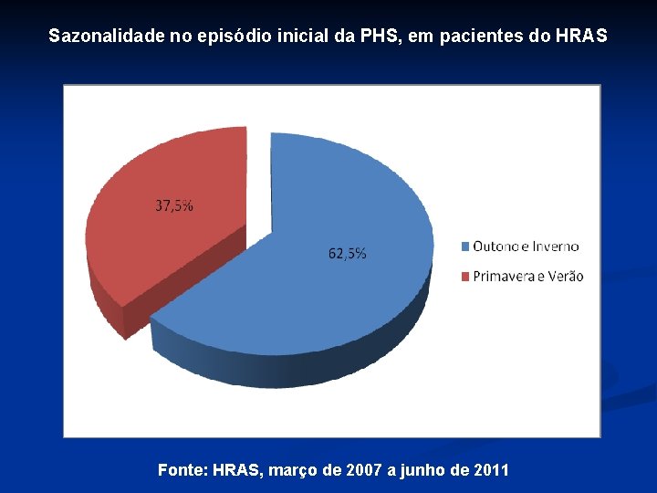 Sazonalidade no episódio inicial da PHS, em pacientes do HRAS Fonte: HRAS, março de