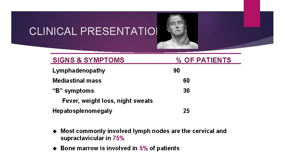 CLINICAL PRESENTATION SIGNS & SYMPTOMS Lymphadenopathy % OF PATIENTS 90 Mediastinal mass 60 “B”