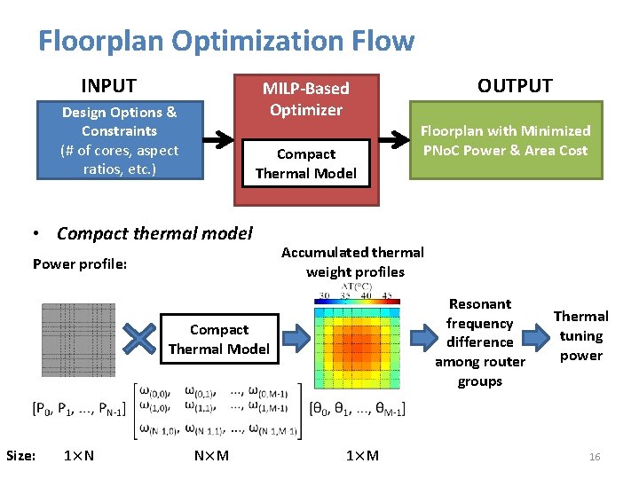 Floorplan Optimization Flow INPUT Design Options & Constraints (# of cores, aspect ratios, etc.