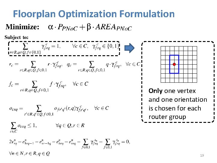 Floorplan Optimization Formulation Only one vertex and one orientation is chosen for each router