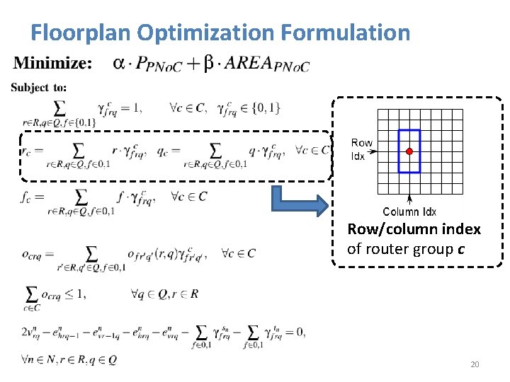 Floorplan Optimization Formulation Row/column index of router group c 20 