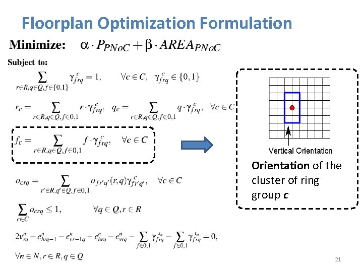 Floorplan Optimization Formulation Orientation of the cluster of ring group c 21 