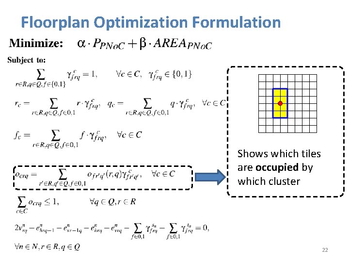 Floorplan Optimization Formulation Shows which tiles are occupied by which cluster 22 