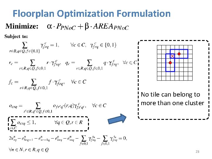 Floorplan Optimization Formulation No tile can belong to more than one cluster 23 