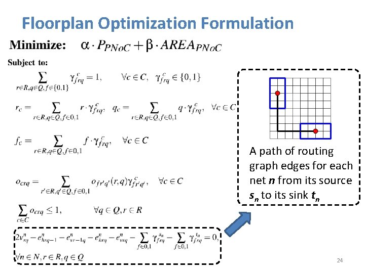 Floorplan Optimization Formulation A path of routing graph edges for each net n from