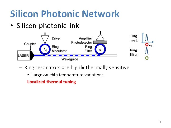 Silicon Photonic Network • Silicon-photonic link Ring mod. λ λ Ring filter λ 1