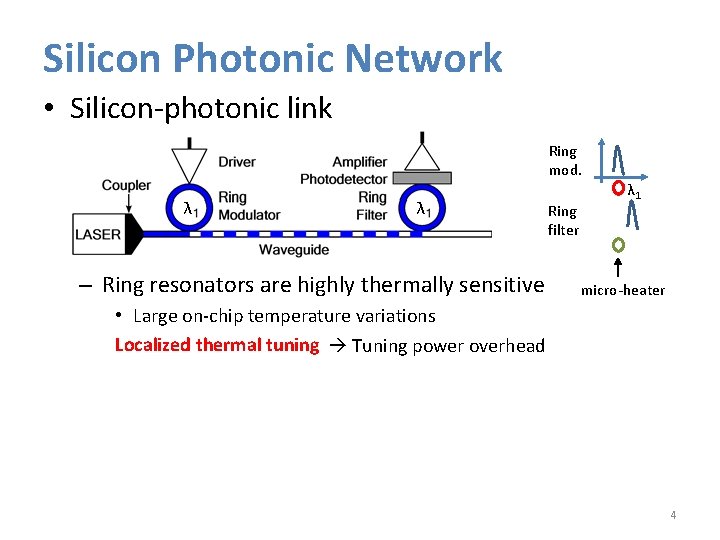 Silicon Photonic Network • Silicon-photonic link Ring mod. λ λ – Ring resonators are