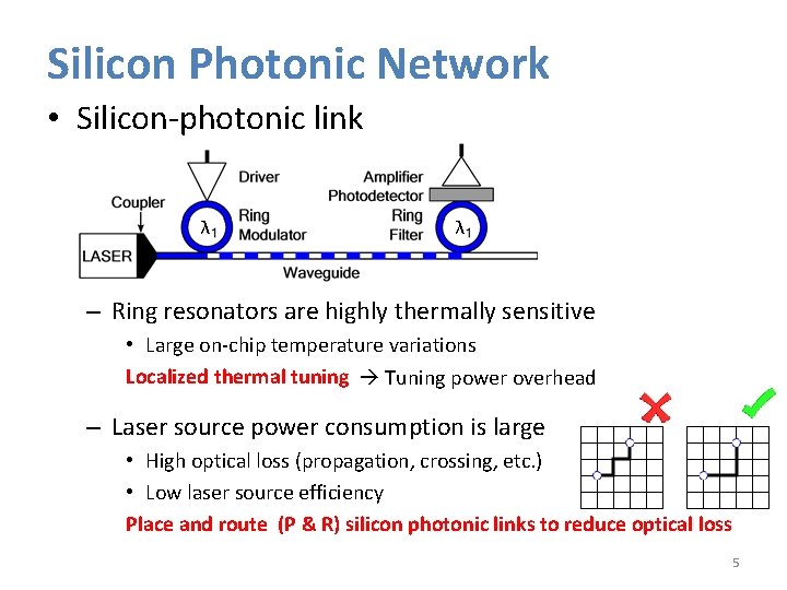 Silicon Photonic Network • Silicon-photonic link λ λ – Ring resonators are highly thermally