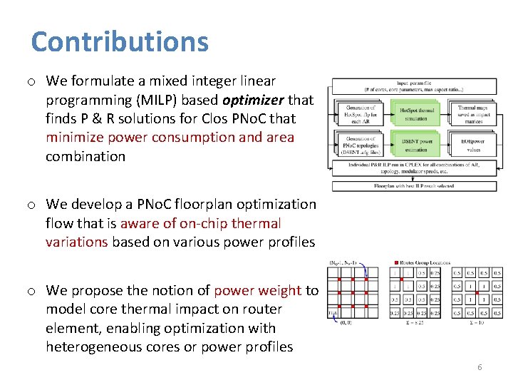 Contributions o We formulate a mixed integer linear programming (MILP) based optimizer that finds